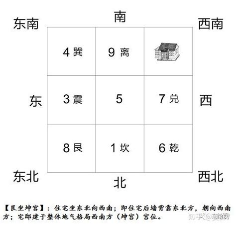 震宅|姜群：阳宅大全八宅真诀，震宅坐宫吉凶讲解